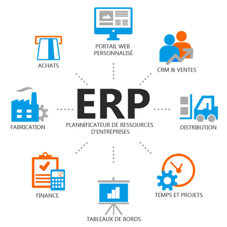 erp